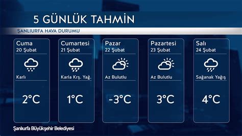 şanlıurfa 90 günlük hava durumu